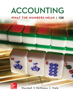 Accounting What the Numbers